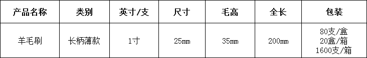 1 羊(yang)毛(mao)刷1寸.png