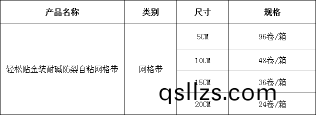 4輕鬆(song)貼金(jin)裝(zhuang)耐堿防(fang)裂自(zi)粘(zhan)網(wang)格(ge)帶(dai).png