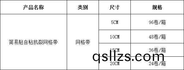 3簡(jian)易(yi)貼(tie)自(zi)粘(zhan)抗裂網(wang)格(ge)帶(dai).png