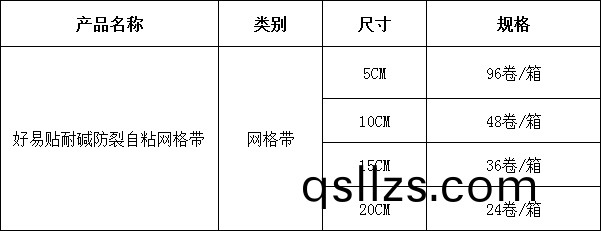 2好(hao)易(yi)貼耐堿(jian)防裂(lie)自粘(zhan)網格帶(dai).png