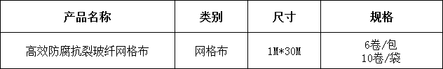 2高傚(xiao)防腐抗裂(lie)玻纖網(wang)格佈.png